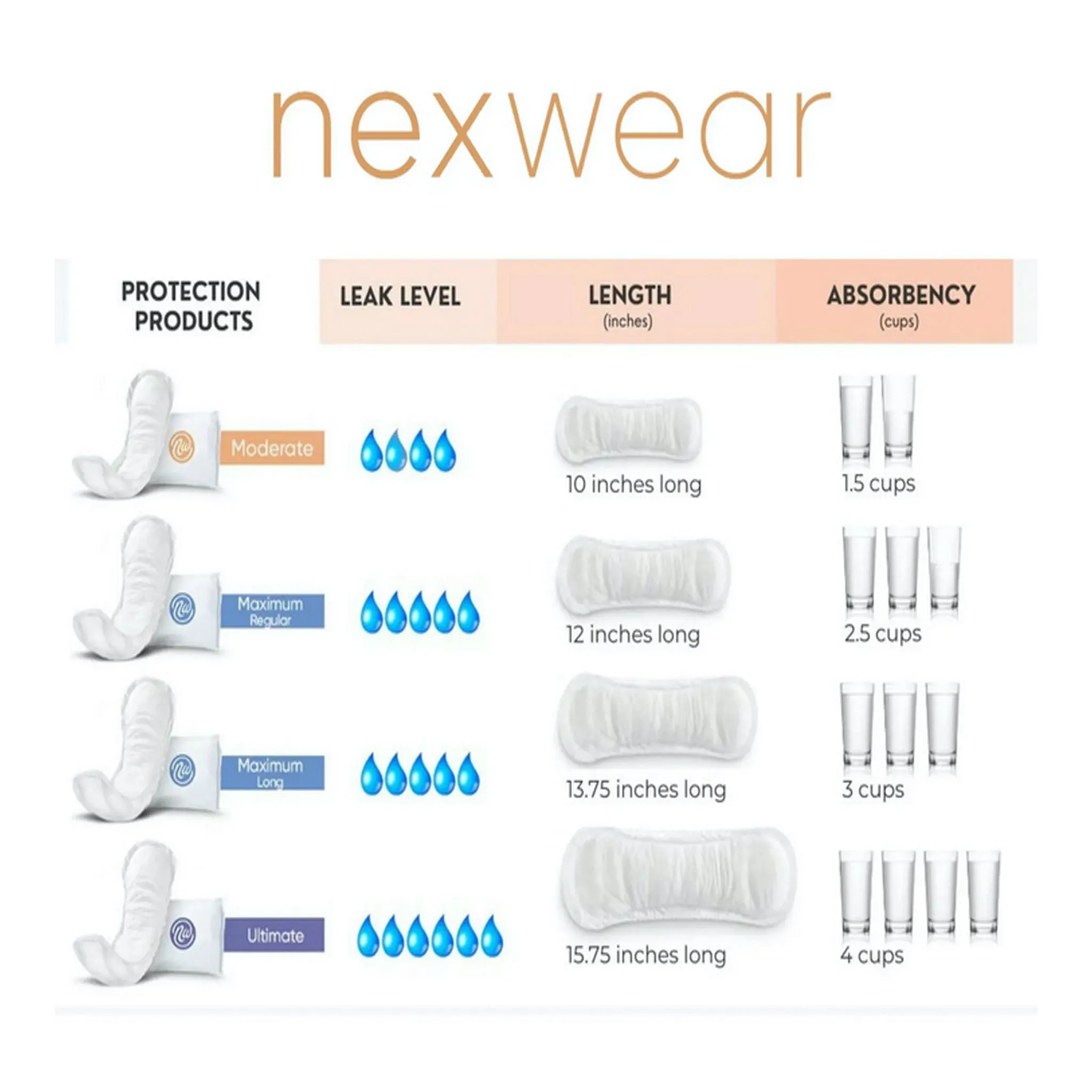 Nexwear Bladder Control Pad